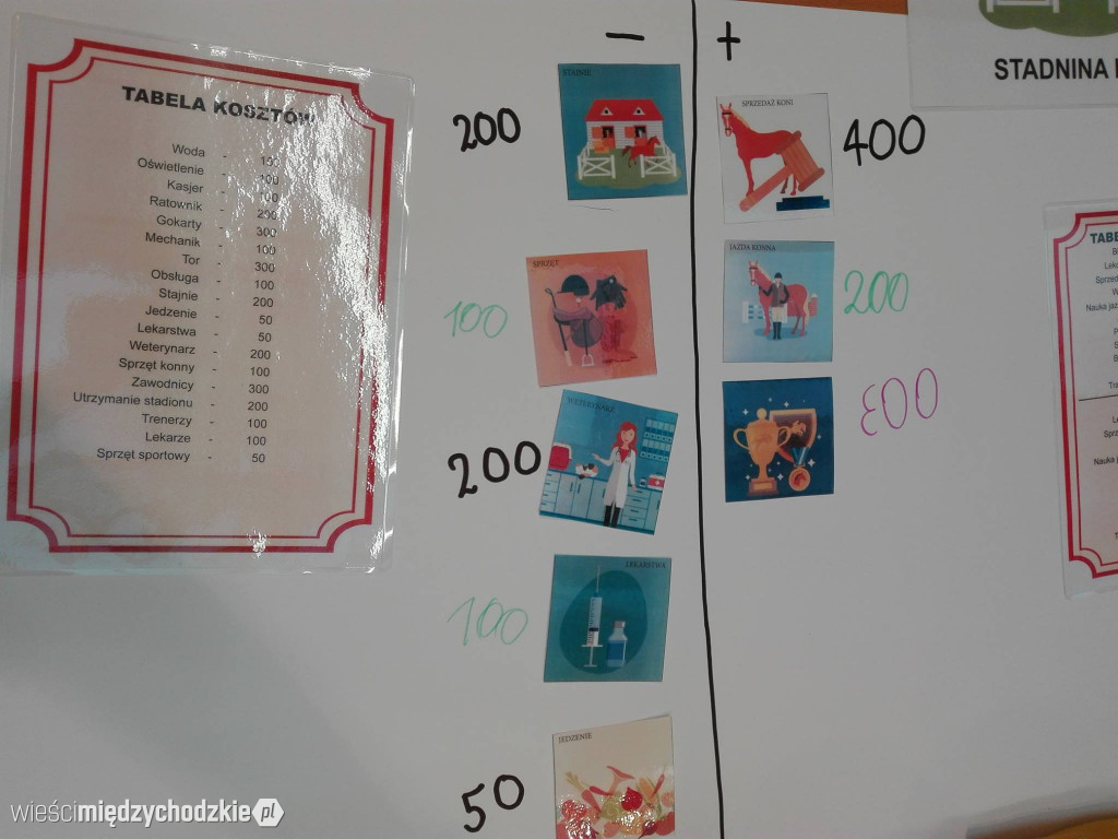 ABC-Ekonomii, czyli jak uczy się dzieci