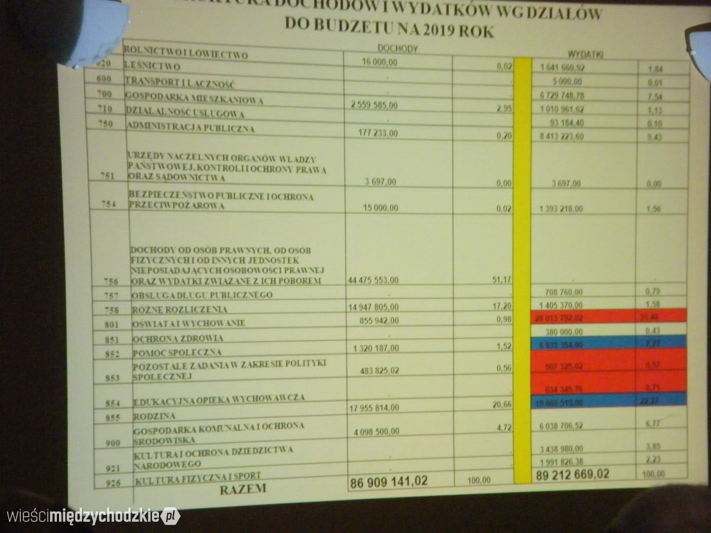 Spotkanie Burmistrza z mieszkańcami