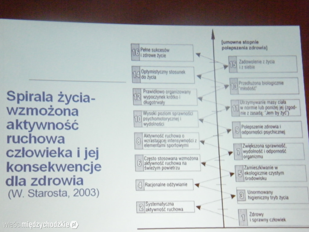 W zdrowym ciele zdrowy duch