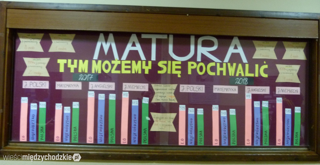 Drzwi otwarte w LO Międzychód
