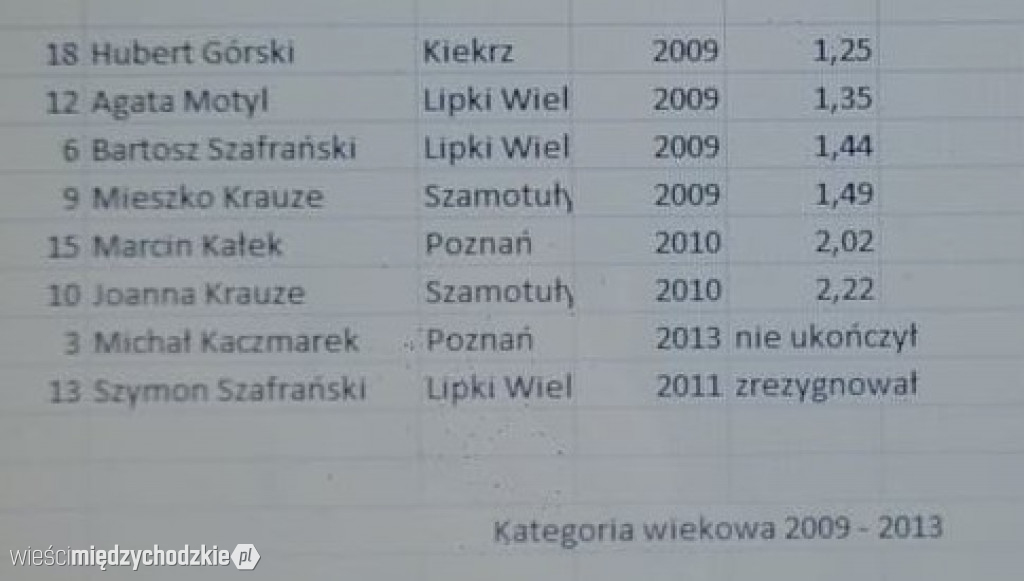 W Prusimiu odbył się Maraton Pływacki
