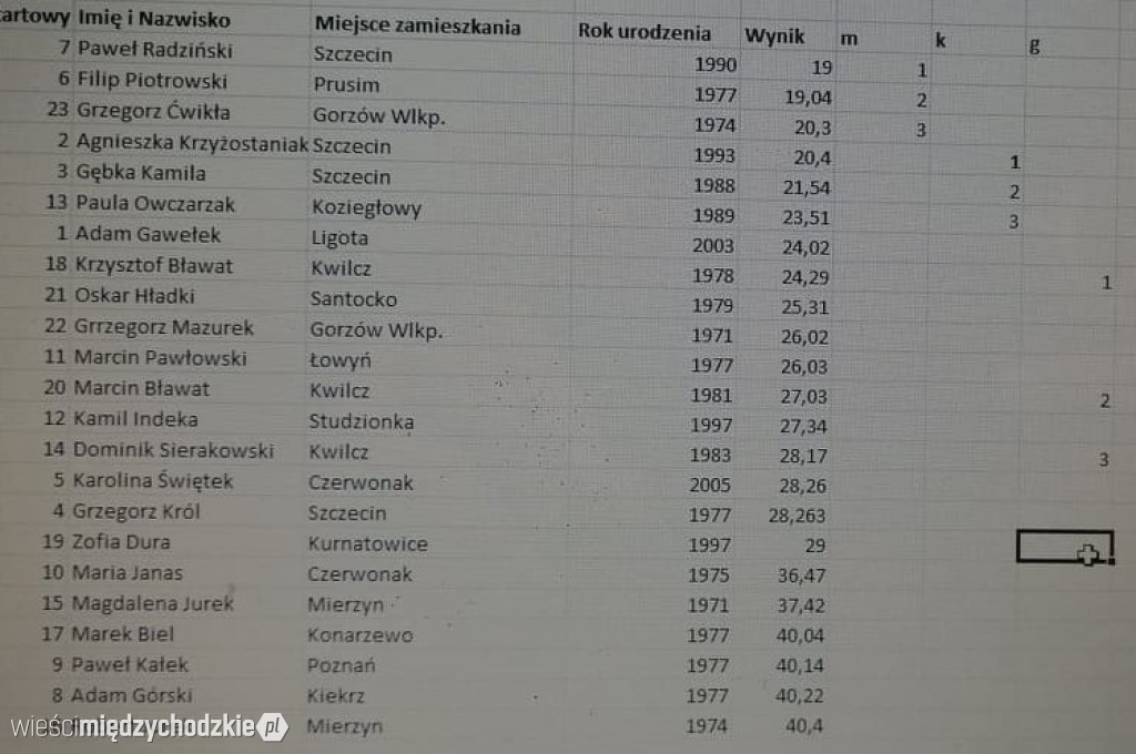 W Prusimiu odbył się Maraton Pływacki