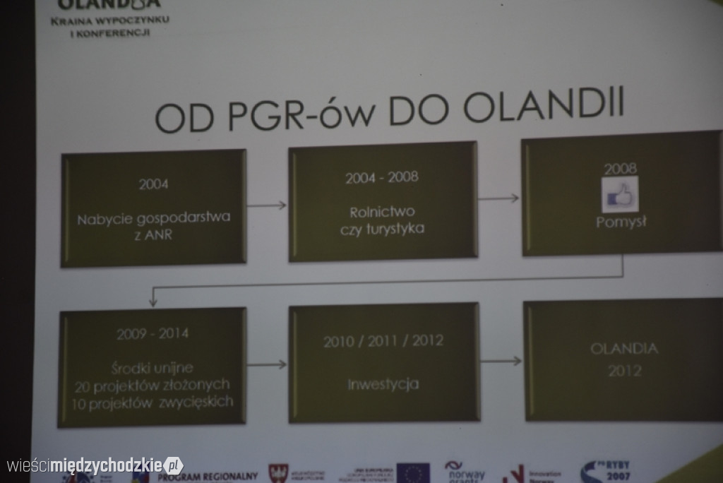 Wizyta w Olandii gości z Barwinowa