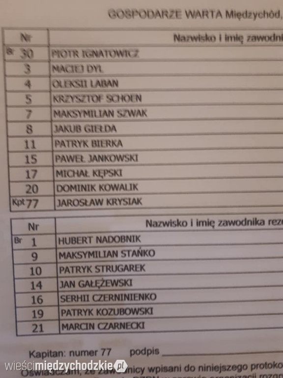 Warta Międzychód remisuje z wiceliderem
