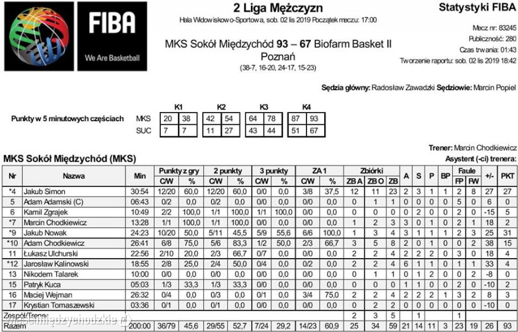 Wygrana międzychodzkiego Sokoła