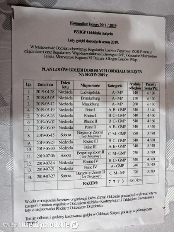 Podsumowanie sezonu Hodowców Gołębi
