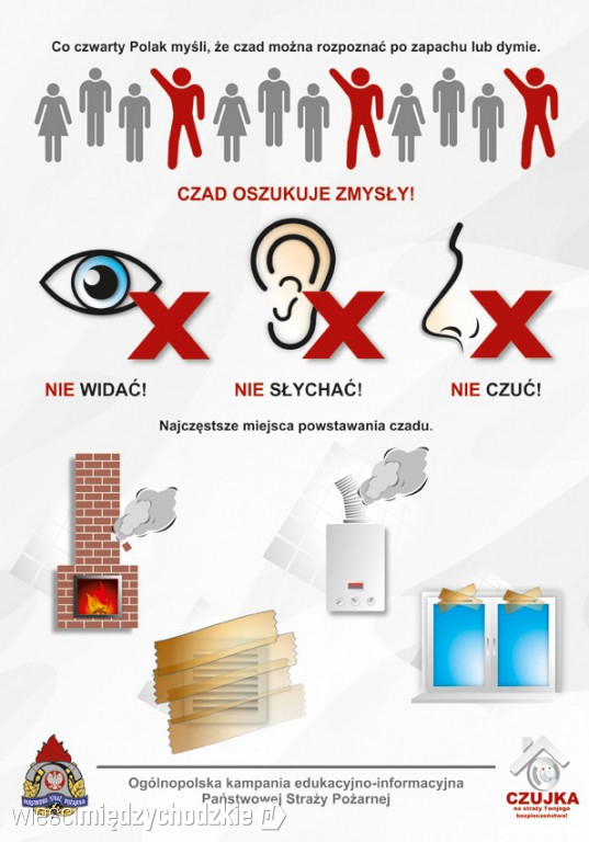 Co zrobić, aby uniknąć zaczadzenia