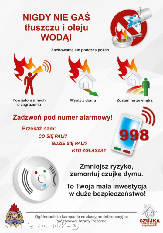 Co zrobić, aby uniknąć zaczadzenia