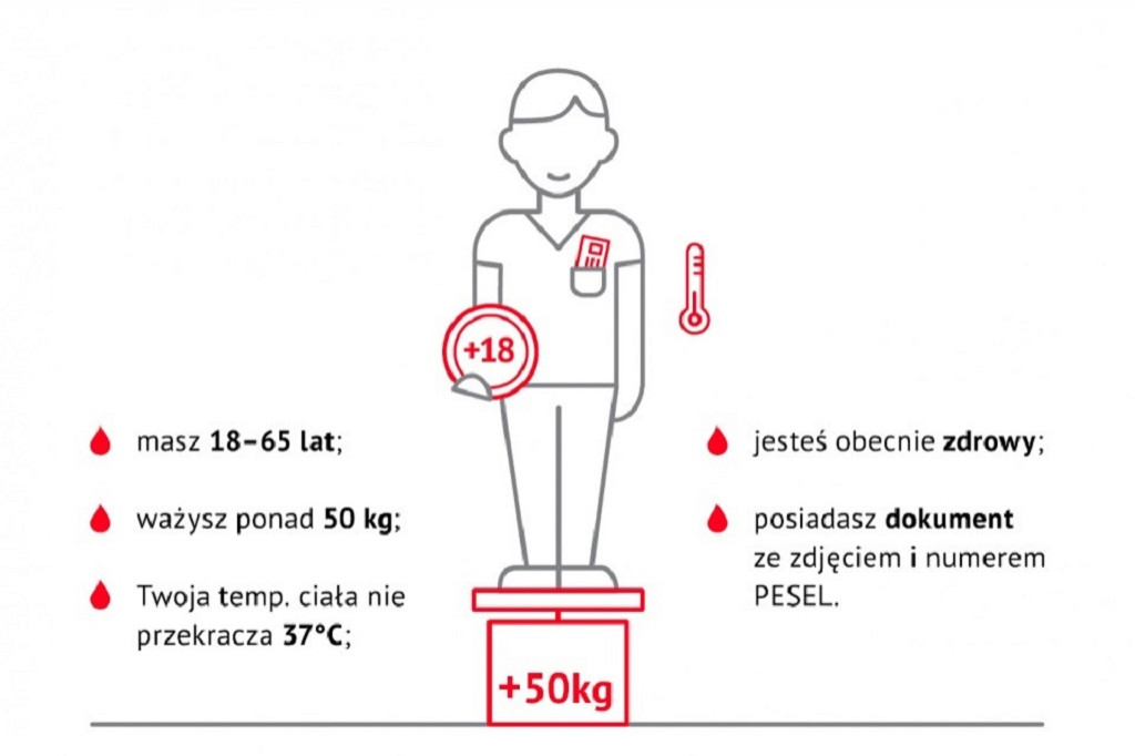 Mobilna zbiórka krwi