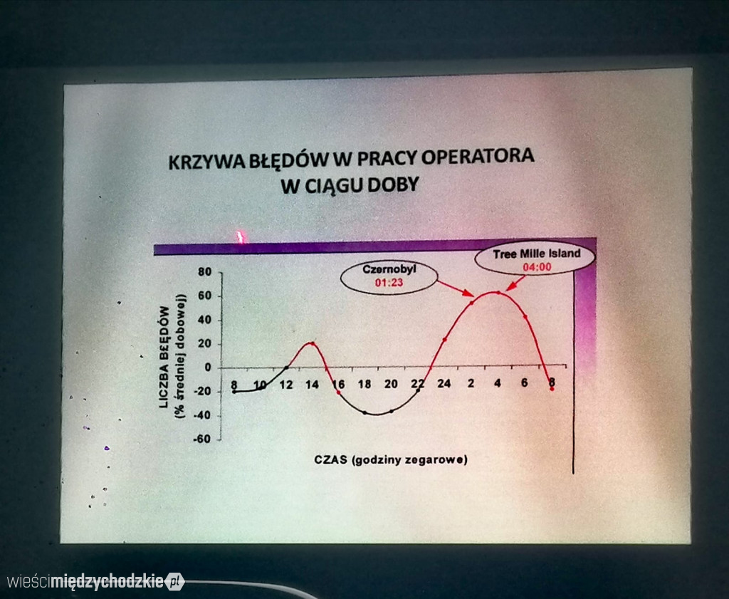  Odzyskać noc utraconą- zanieczyszczenie nieba światłem