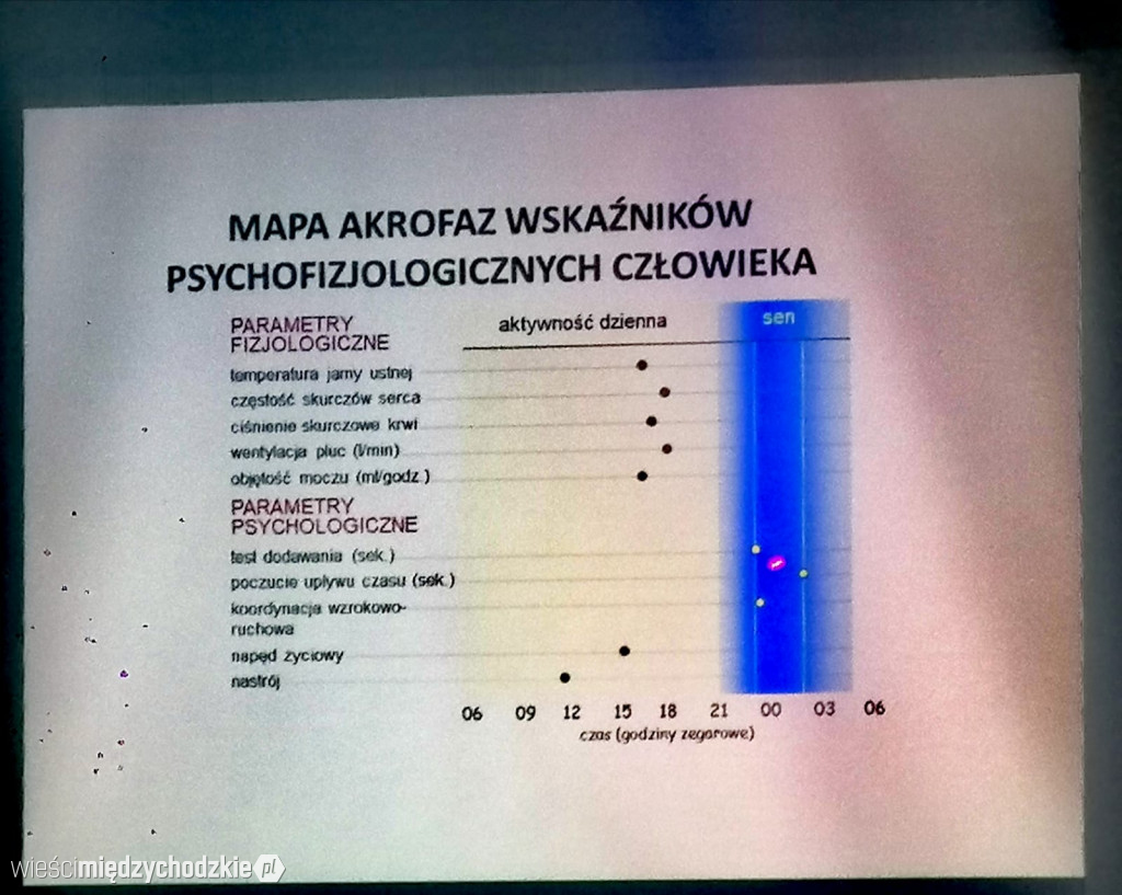  Odzyskać noc utraconą- zanieczyszczenie nieba światłem