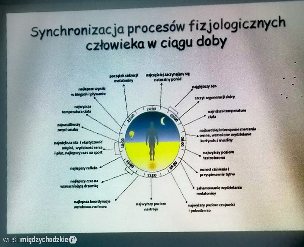  Odzyskać noc utraconą- zanieczyszczenie nieba światłem