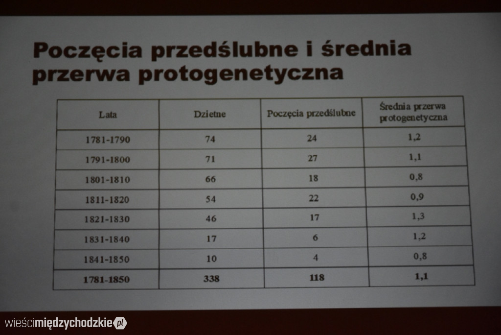 Rodzina w okresie staropolskim