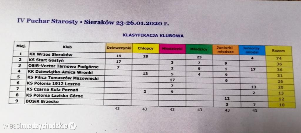 Dekoracja najlepszych zawodników turnieju