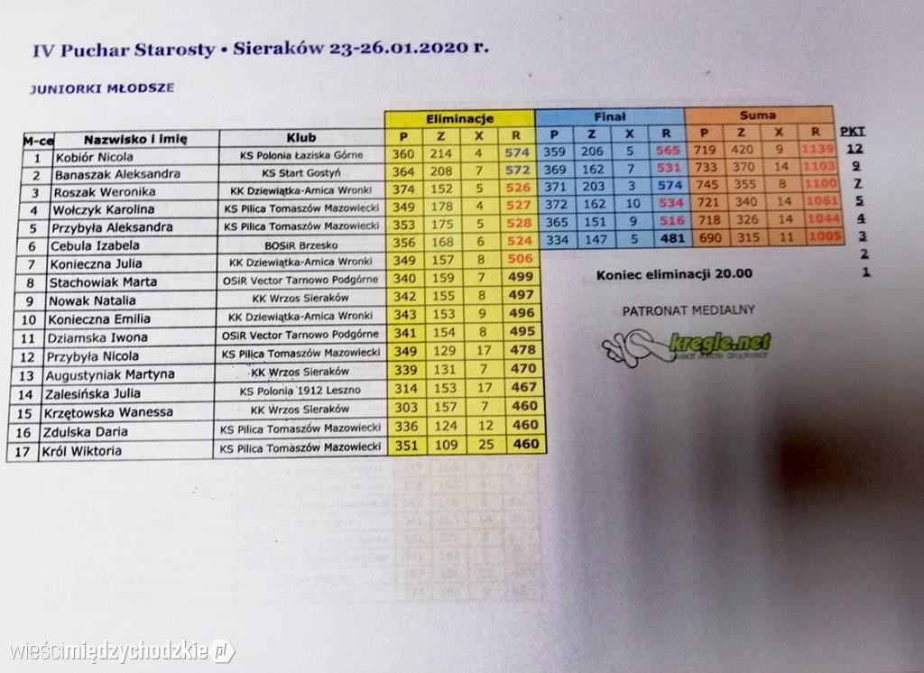 Dekoracja najlepszych zawodników turnieju