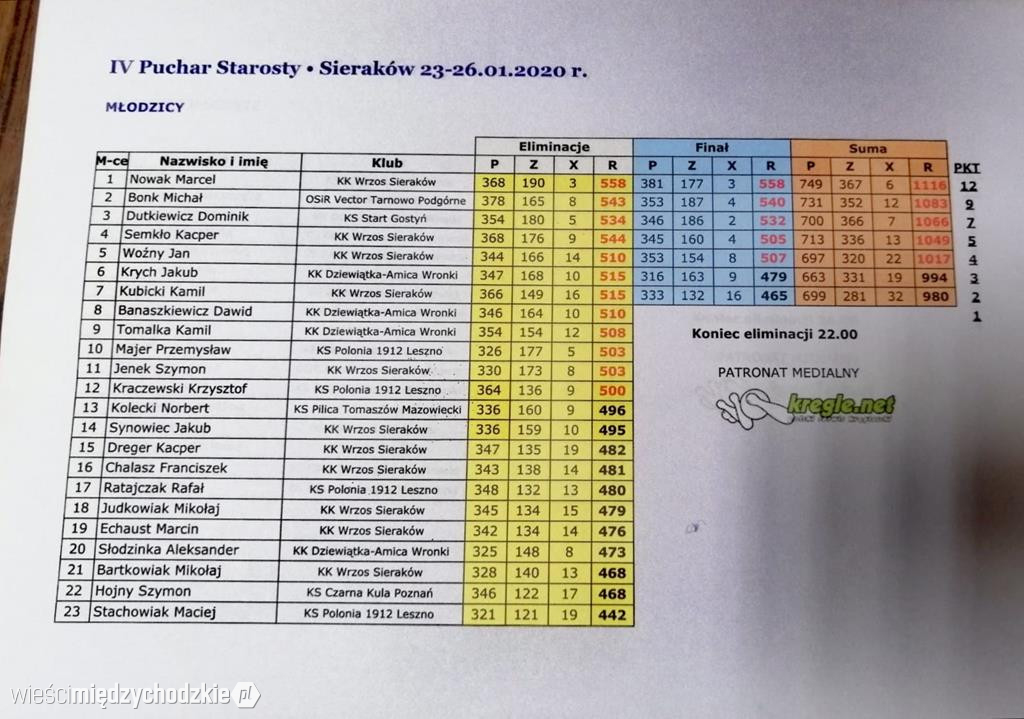 Dekoracja najlepszych zawodników turnieju