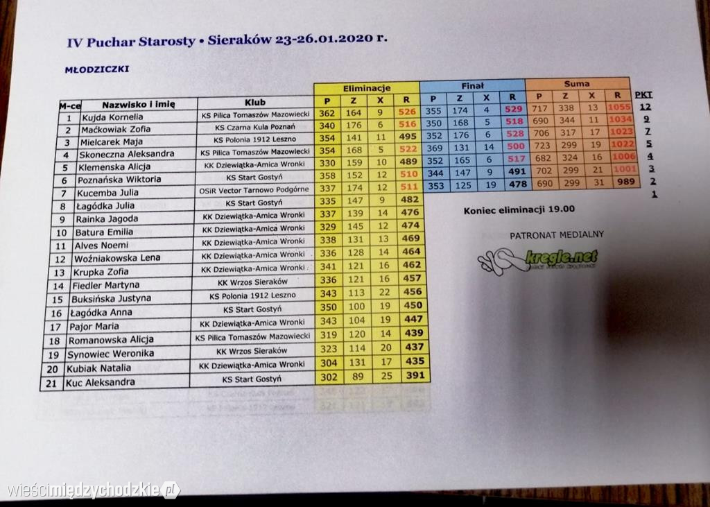 Dekoracja najlepszych zawodników turnieju
