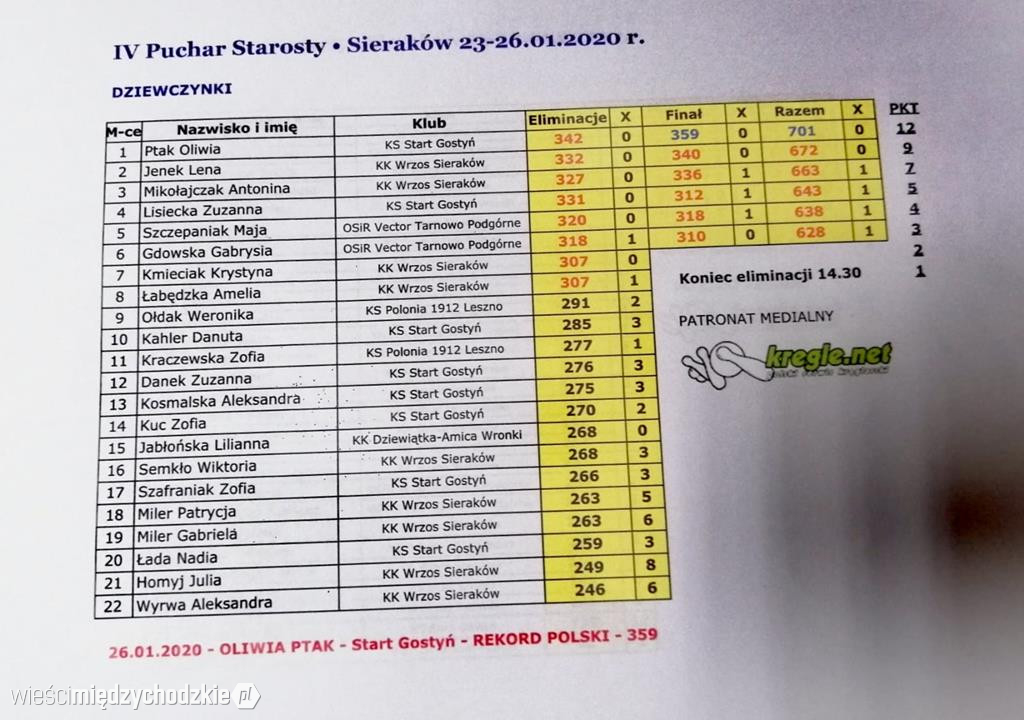 Dekoracja najlepszych zawodników turnieju