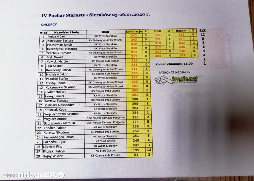Dekoracja najlepszych zawodników turnieju