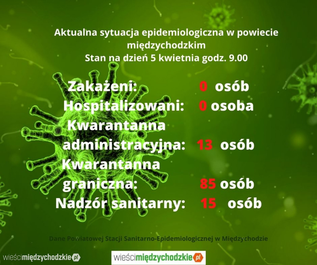 Dane związane z zagrożeniem epidemiologicznym