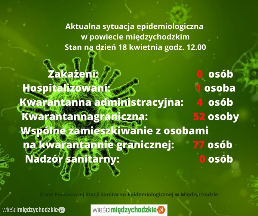 Dane związane z zagrożeniem epidemiologicznym