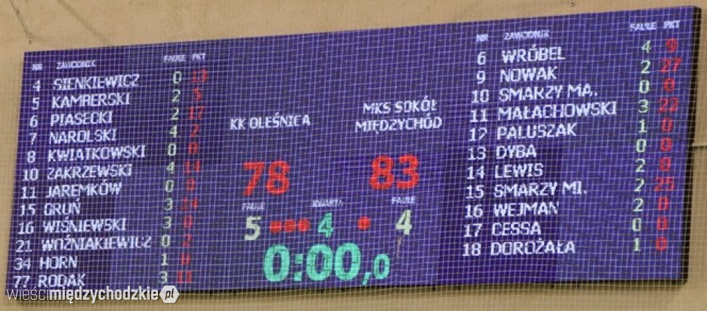 Sokół Międzychód zaczyna rozgrywki od zwycięstwa