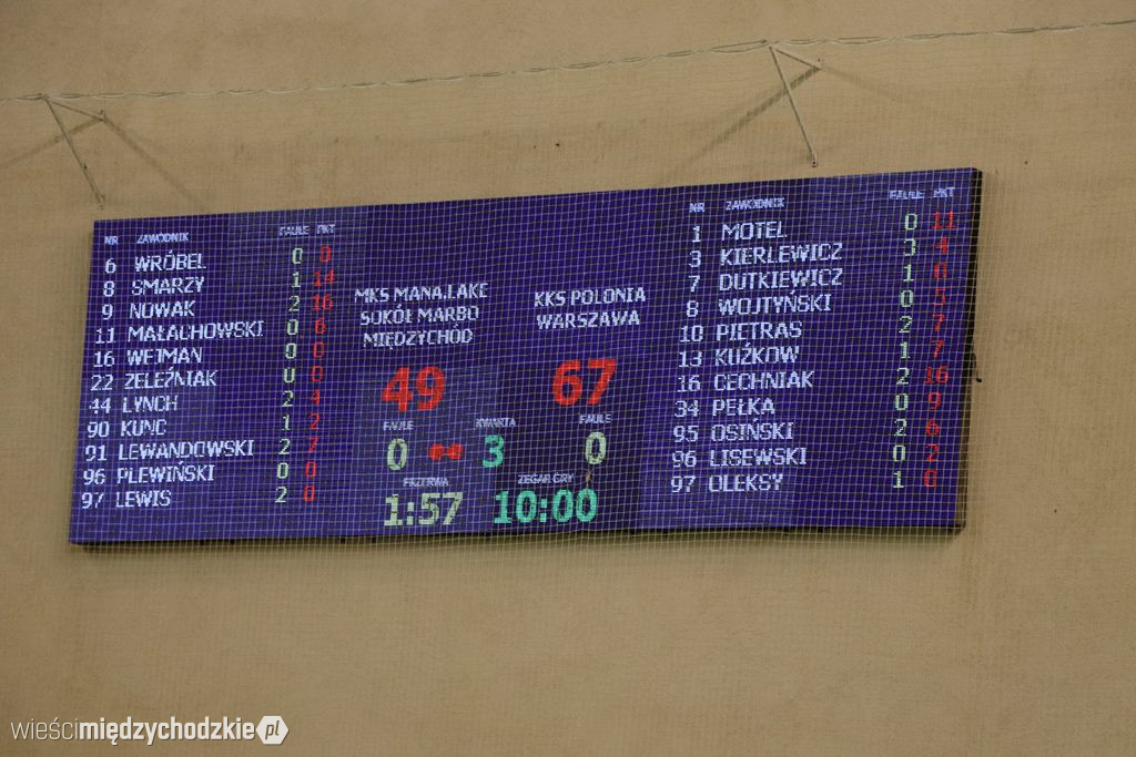 Sokoły przegrywają z Polonią Warszawa