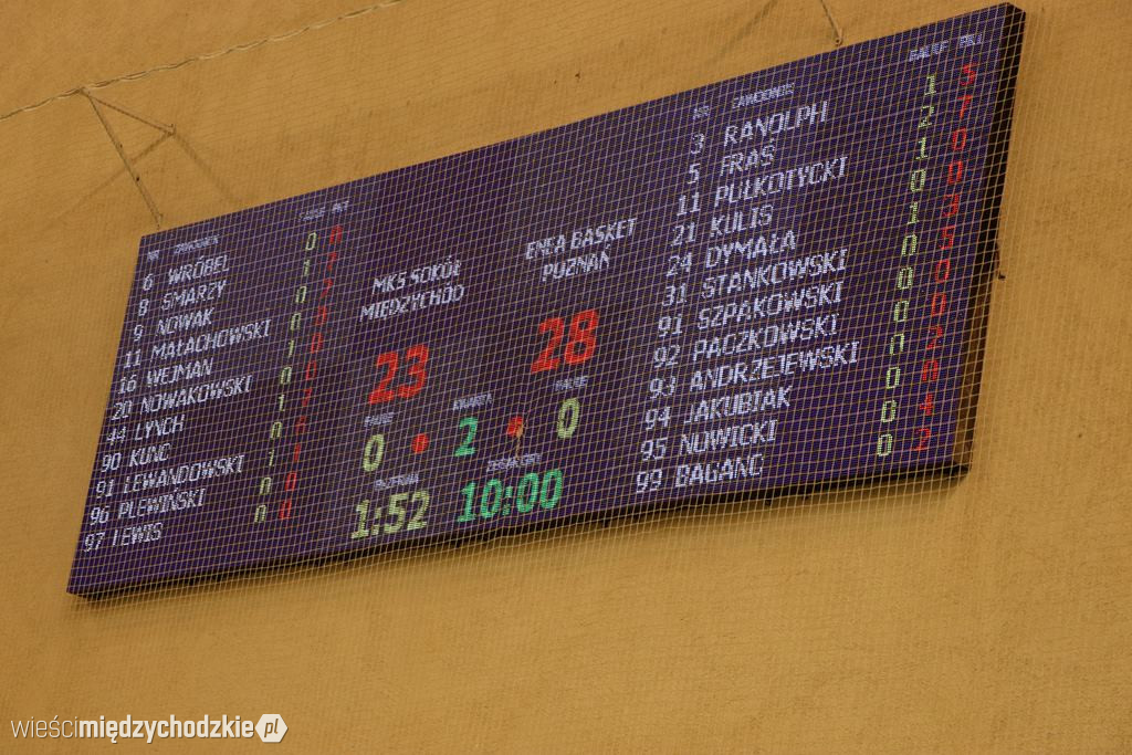 Koszykarskie derby Wielkopolski dla Sokoła