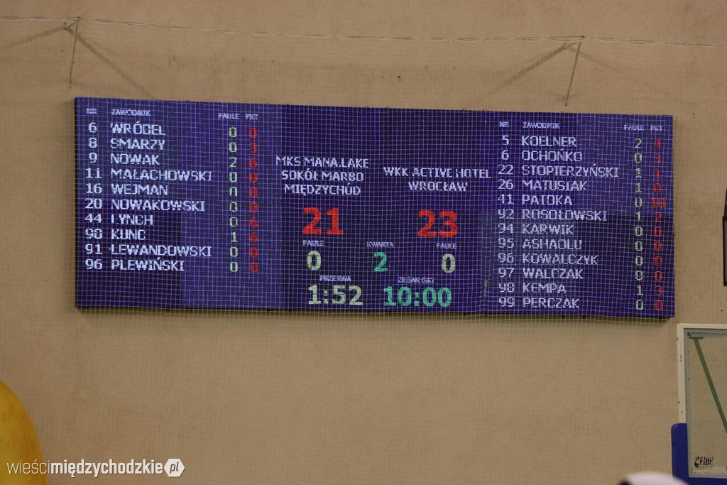 Sokoły ponownie przegrywają