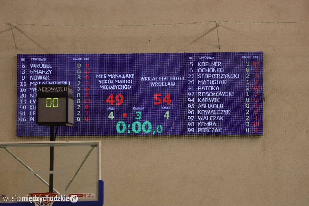 Sokoły ponownie przegrywają