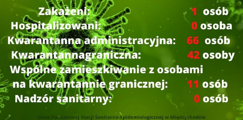 W statystyce powiatu międzychodzkiego wykazany został mężczyzna przebywający w Poznaniu