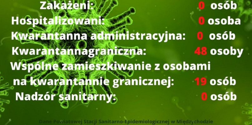 Według danych Ministerstwa Zdrowia w Polsce jest zarażonych ponad 14.000 osób. W powiecie międzychodzkim nadal bez zachorowań