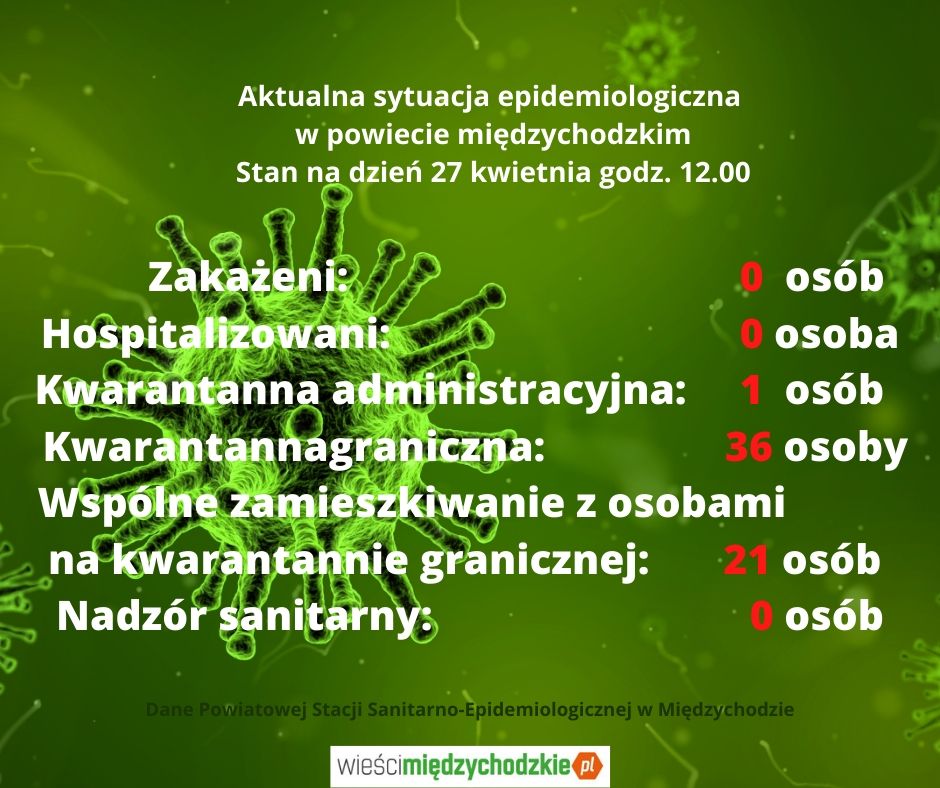 Stan zagrożenia epidemiologicznego w powiecie międzychodzkim w dniu 27 kwietnia godz.12.00
