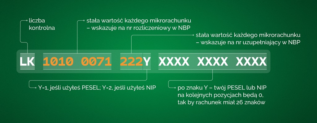 Mikrorachunek podatkowy będzie składać się z 26 znaków/foto:podatki.gov.pl